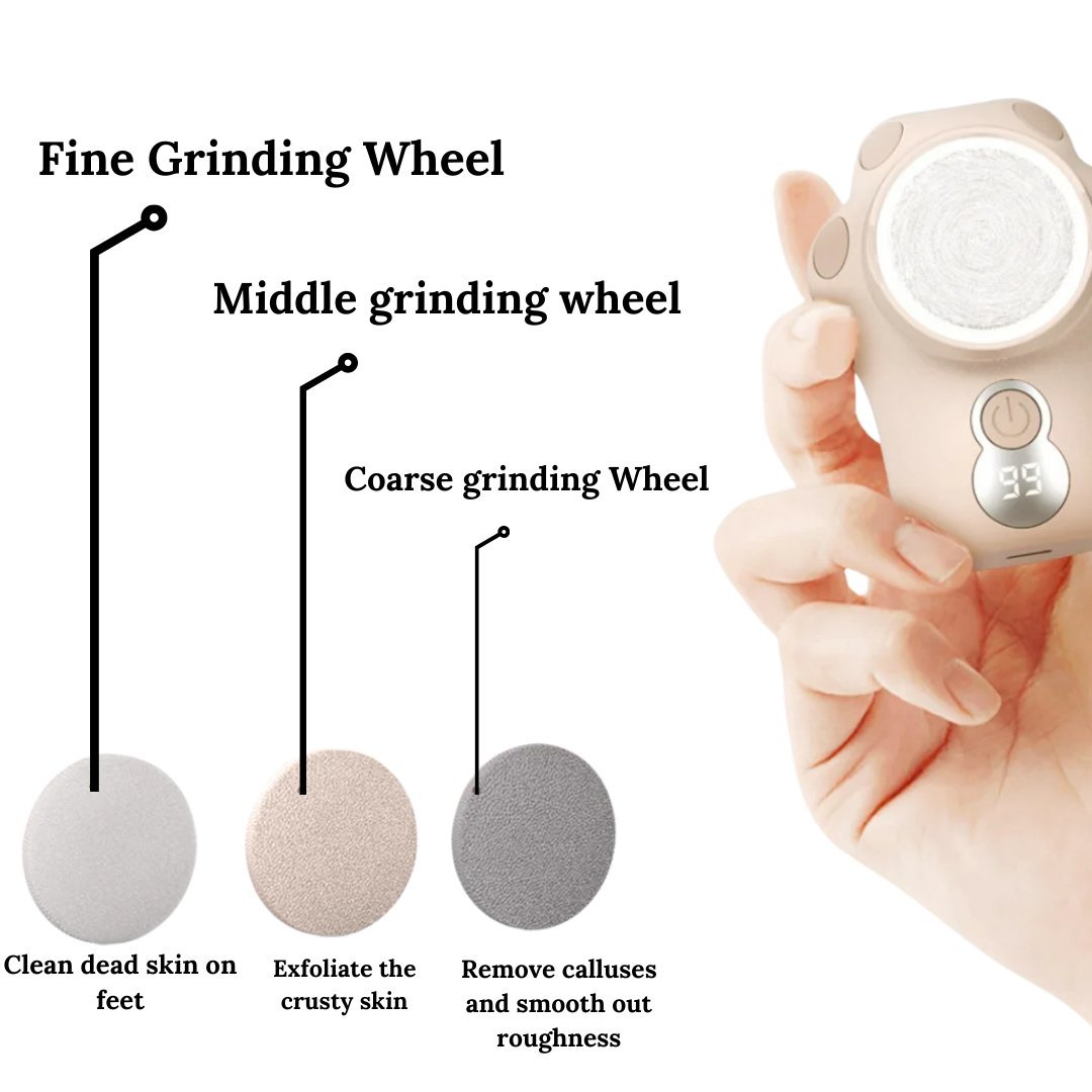 Light pink callus remover in white hands with the pictures of the 3 grinding wheels with text explaining what each grinding is made for.